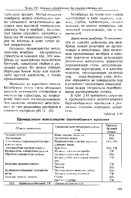 Мембраны из пористого стекла. Мембраны этого типа обладают высокой химической стойкостью и жесткостью структуры, не подвержены действию микроорганизмов. Эти свойства позволяют использовать их при разделении растворов в широком интервале pH (1 — 10).