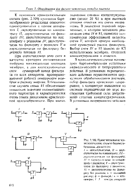 Принципиальные технологические схемы баромембранных процессов