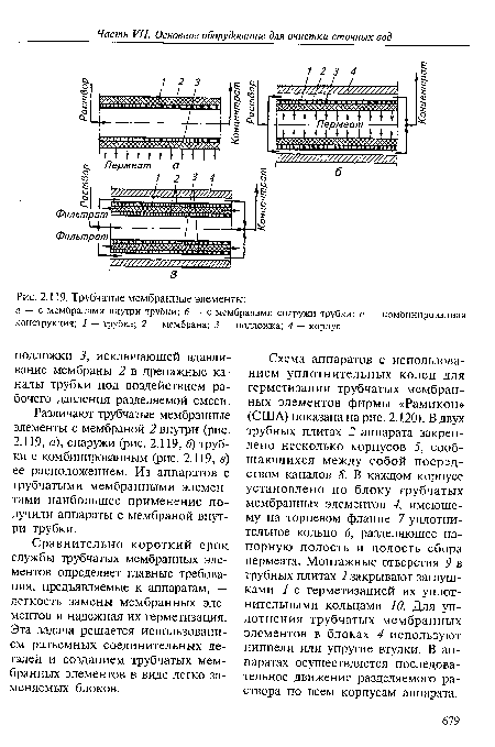 Трубчатые мембранные элементы