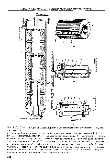 Схемы аппаратов с цилиндрическими мембранными элементами в виде полых волокон