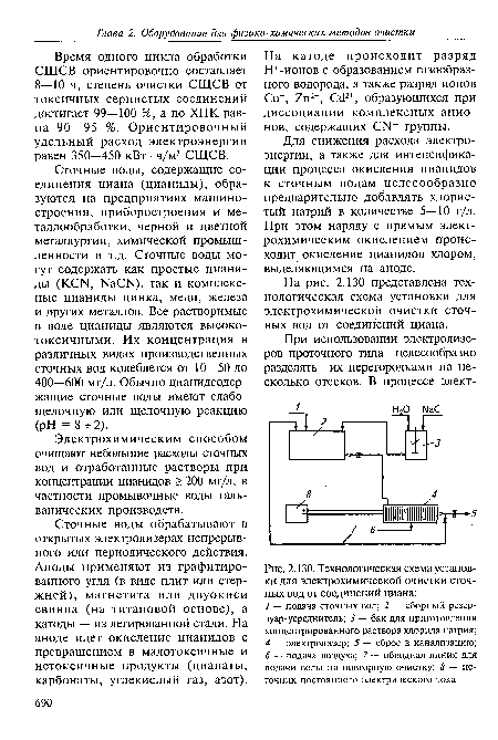 Технологическая схема установки для электрохимической очистки сточных вод от соединений циана