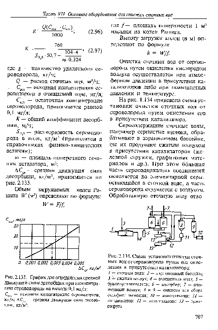 Схема установки очистки сточных вод от сероводорода путем его окисления в присутствии катализатора