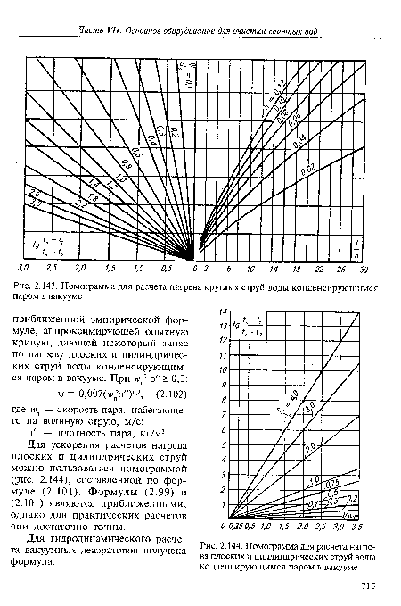 Номограмма для расчета нагрева круглых струй воды конденсирующимся паром в вакууме