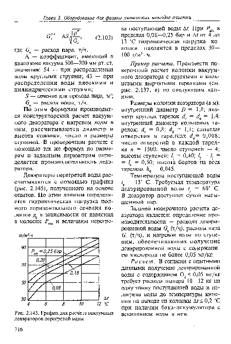 График для расчета вакуумных деаэраторов перегретой воды