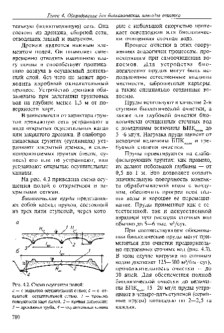 Схема осушения полей