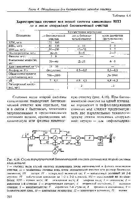 Схема двухступенчатой биохимической очистки сточных вод второй системы канализации