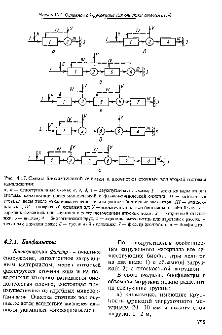 Схемы биохимической очистки и доочистки сточных вод второй системы канализации