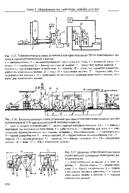 Технологическая схема установки для приготовления 5%-го известкового молока из молотой негашеной извести