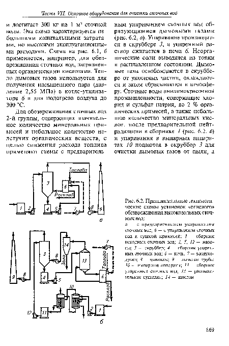 Принципиальные технологические схемы установок «огневого» обезвреживания высокозольных сточных вод