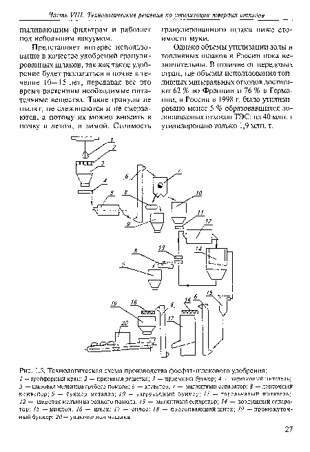 Технологическая схема производства фосфат-шлакового удобрения