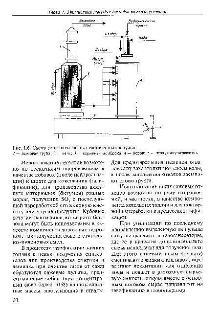 Схема установки для сжигания сажевых пульп