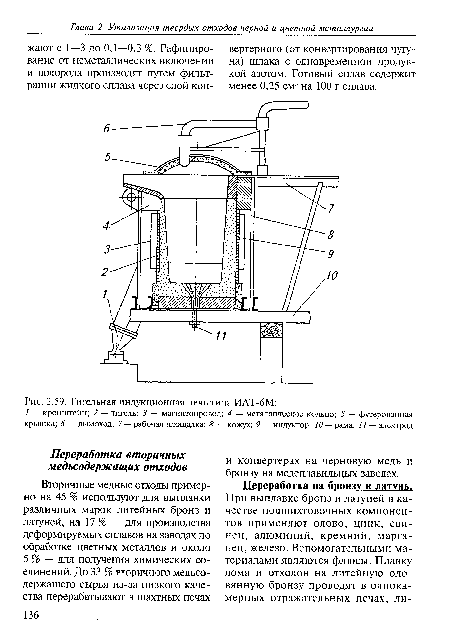 Переработка на бронзу и латунь.