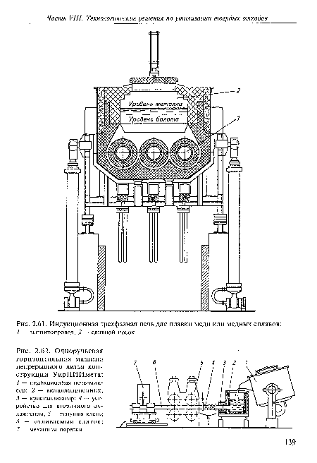 Одноручьевая горизонтальная машина непрерывного литья конструкции УкрНИИмета