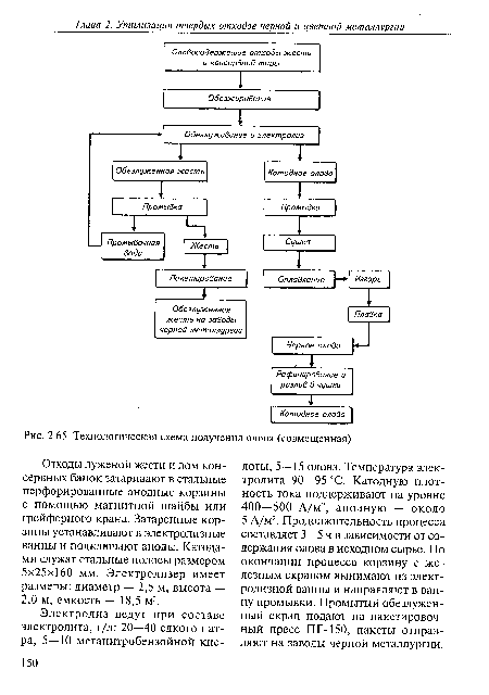 Технологическая схема получения олова (совмещенная)