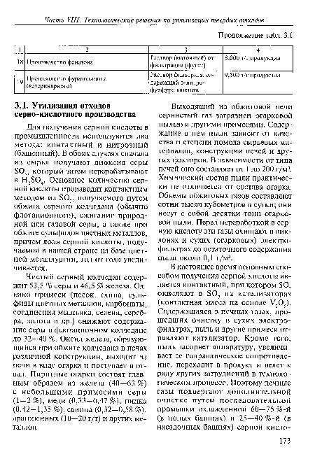 Чистый серный колчедан содержит 53,5 % серы и 46,5 % железа. Однако примеси (песок, глина, сульфиды цветных металлов, карбонаты, соединения мышьяка, селена, серебра, золота и др.) снижают содержание серы в флотационном колчедане до 32—40 %. Оксид железа, образующийся при обжиге колчедана в печах различной конструкции, выходит из печи в виде огарка и поступает в отвал. Пиритные огарки состоят главным образом из железа (40—63 %) с небольшими примесями серы (1—2 %), меди (0,33—0,47 %), цинка (0,42-1,35 %), свинца (0,32-0,58 %), драгоценных (10—20 г/т) и других металлов.