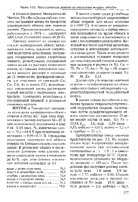 В Испании фирмой Metalquimica del Nervion, SA в Бильбао разработан процесс экстракции цинка из продуктов хлорирующего обжига при помощи аминов. Производительность завода, работающего с 1976 г., составляет 8000 т/год Zn (чистота цинка 99,99 %).
