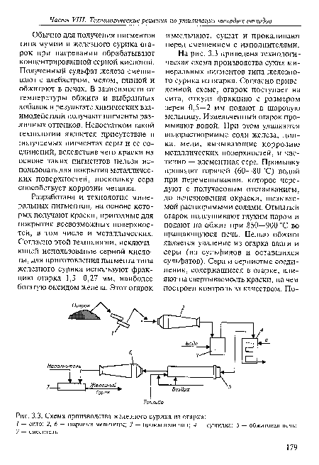 Схема производства железного сурика из огарка