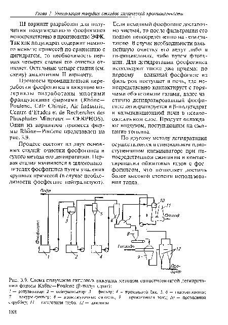 Схема получения гипсовых вяжущих методом одноступенчатой дегидратации фирмы Rhône—Poulenc (Р-полугидрат)
