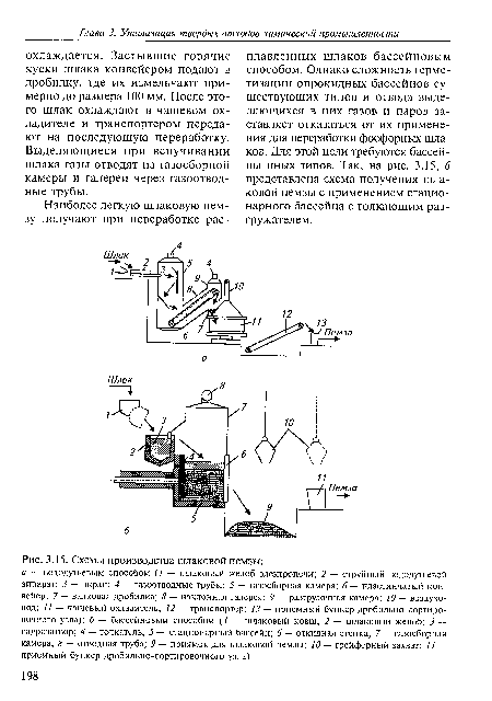 Схемы производства шлаковой пемзы