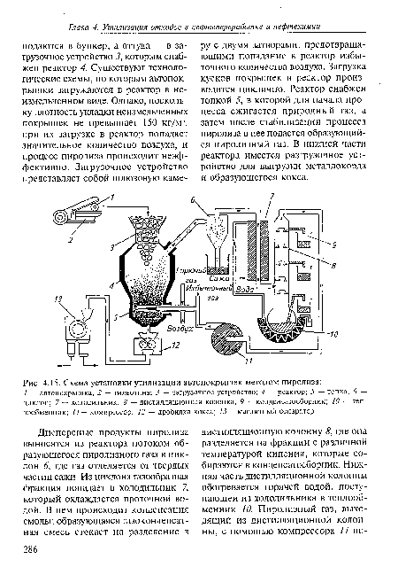 Схема установки утилизации автопокрышек методом пиролиза