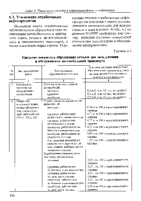 Показатели автомобильного транспорта