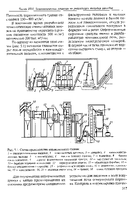 Схема производства керамзитового гравия