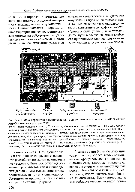 Схема отработки месторождения с использованием монолитной закладки выработанного пространства