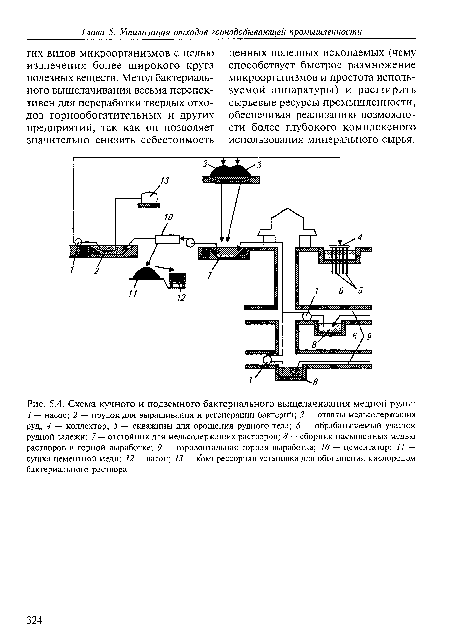 Схема кучного и подземного бактериального выщелачивания медной руды
