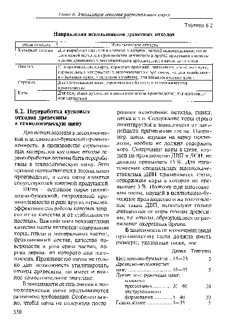 Для использования в лесохимической и целлюлозно-бумажной промышленности, в производстве строительных материалов кусковые отходы деревообработки должны быть переработаны в технологическую щепу. Этот процесс осуществляется в лесопильном производстве, а сама щепа является сопутствующей товарной продукцией.