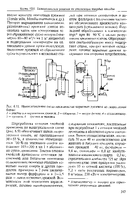 Принципиальная схема производства кормовых дрожжей из гидролизной барды