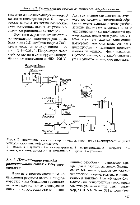 Принципиальная схема производства порошковых активированных углей методом хлорцинковой активации