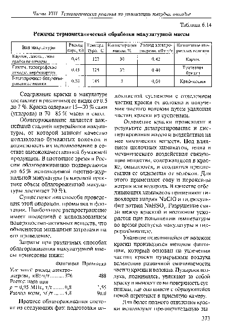 Отделение краски происходит в результате дезагрегирования и диспергирования массы и воздействия на нее химических веществ. Под влиянием щелочных химикатов, тепла и механического воздействия связующие вещества, содержащиеся в краске, омыляются, и создаются предпосылки ее отделения от волокон. Для этого применяют соду и пероксиды натрия или водорода. В качестве отбеливающих химикатов приметают гипохлорит натрия №СЮ и гидросульфит натрия ИаН803. Разрушение связи между краской и волокном ускоряется при повышении температуры во время роспуска макулатуры в гид-роразбивателе.