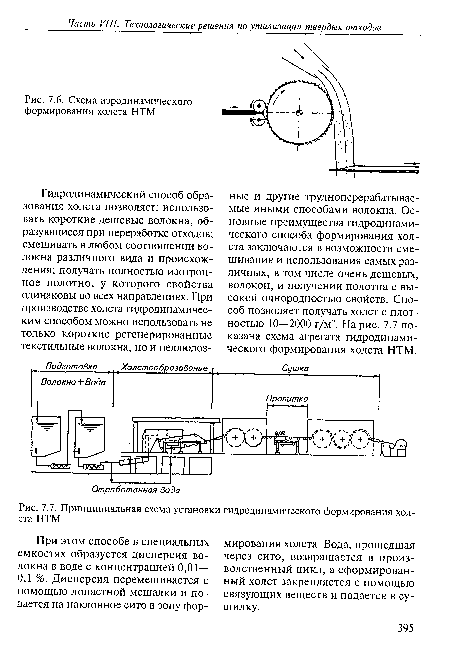 Схема аэродинамического формирования холста НТМ