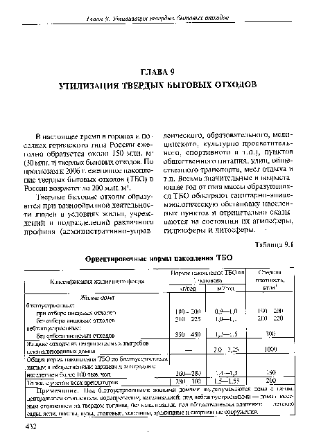 В настоящее время в городах и поселках городского типа России ежегодно образуется около 150 млн. м3 (30 млн. т) твердых бытовых отходов. По прогнозам к 2006 г. ежегодное накопление твердых бытовых отходов (ТБО) в России возрастет до 200 млн. м3.