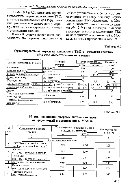 Норматив накопления тбо