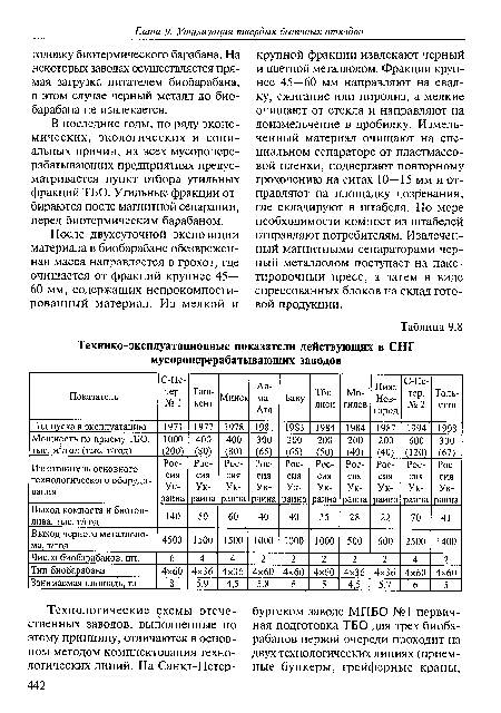 В последние годы, по ряду экономических, экологических и социальных причин, на всех мусороперерабатывающих предприятиях предусматривается пункт отбора утильных фракций ТБО. Утильные фракции отбираются после магнитной сепарации, перед биотермическим барабаном.