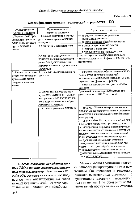 Слоевое сжигание неподготовленных ТБО в топках мусоросжигательных котлоагрегатов. При таком способе обезвреживания сжиганию подвергают все поступающие на завод отходы без какой-либо их предварительной подготовки или обработки.