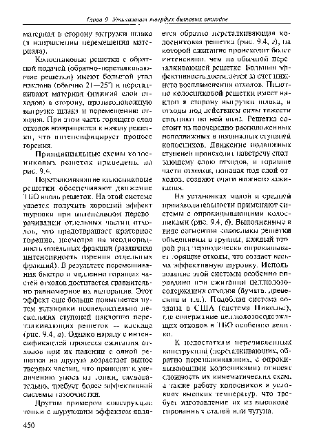 Принципиальные схемы колосниковых решеток приведены на рис. 9.4.