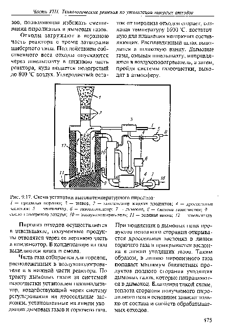 Схема установки высокотемпературного пиролиза