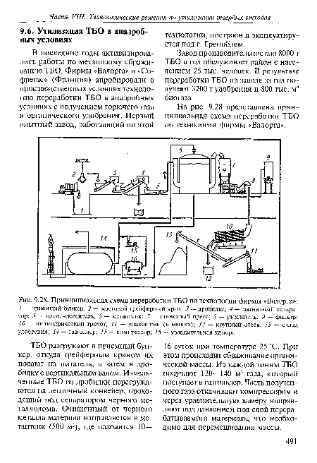 Завод производительностью 8000 т ТБО в год обслуживает район с населением 25 тыс. человек. В результате переработки ТБО на заводе за год получают 3200 т удобрения и 800 тыс. м3 биогаза.