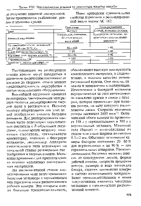 Поступающие на регенерацию отходы красок могут находиться в различном физическом состоянии: от жидкого до твердого, отчего зависят продолжительность переработки и состав используемого оборудования.