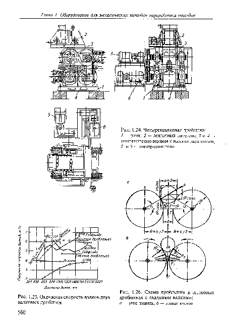 Схема дробления в валковых дробилках с гладкими валками