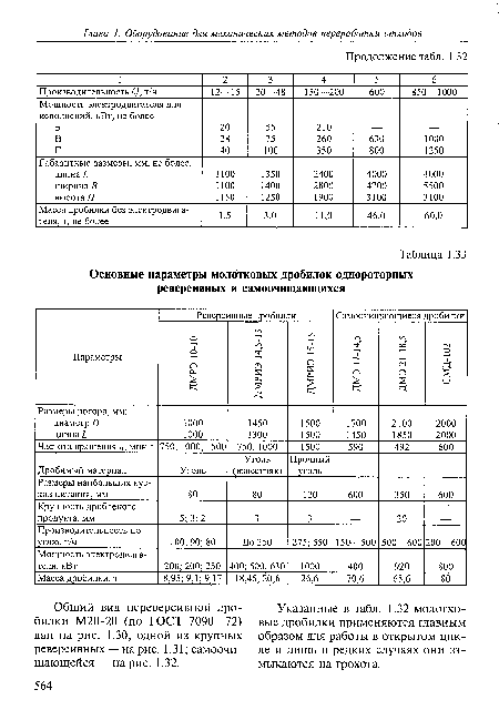 Указанные в табл. 1.32 молотковые дробилки применяются главным образом для работы в открытом цикле и лишь в редких случаях они замыкаются на грохота.