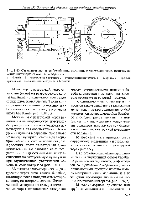 Схема вращающейся барабанной мельницы с разгрузкой через решетку на конце цилиндрической части барабана
