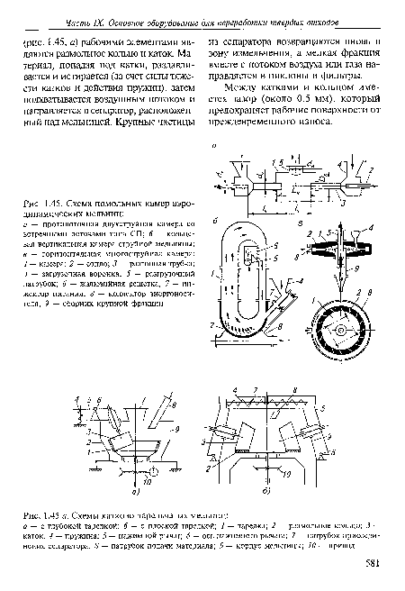 Схема помольных камер аэродинамических мельниц