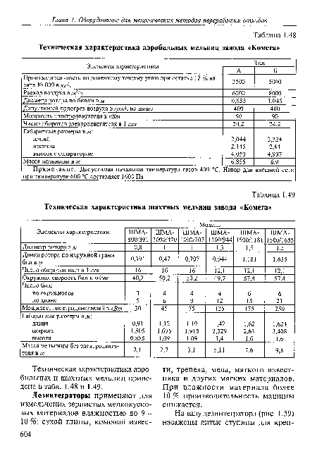 Характеристика шахт. Таблица технических данных шахтовых перфораторов. Характеристики шахтовых газов.