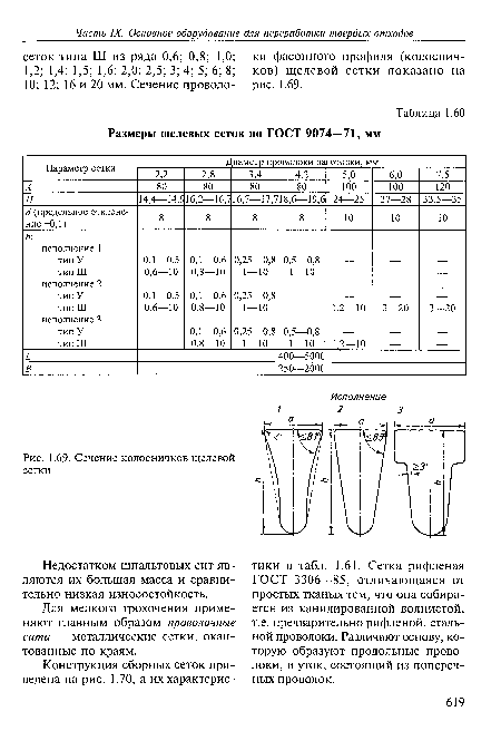 Недостатком шпальтовых сит являются их большая масса и сравнительно низкая износостойкость.