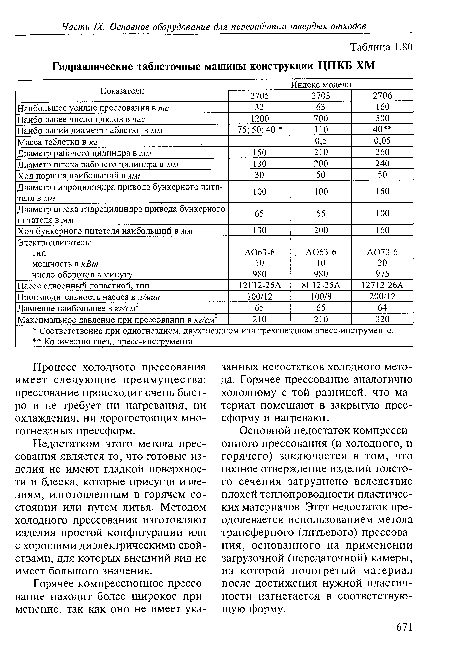 Процесс холодного прессования имеет следующие преимущества: прессование происходит очень быстро и не требует ни нагревания, ни охлаждения, ни дорогостоящих мно-гогнездных прессформ.
