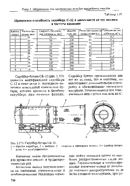 Скруббер-бутара СБ-12