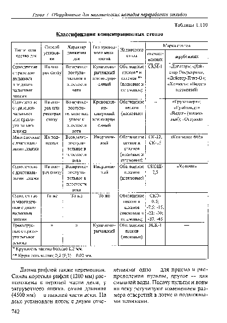 Классификация концентрационных столов